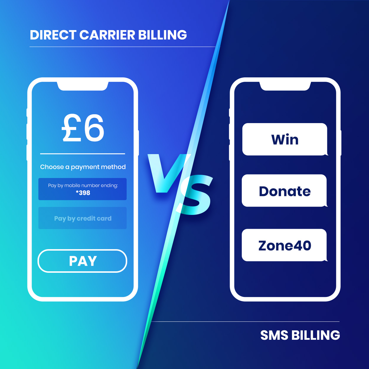 Carrier Billing VS SMS Billing